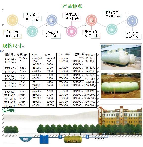文教镇玻璃钢化粪池